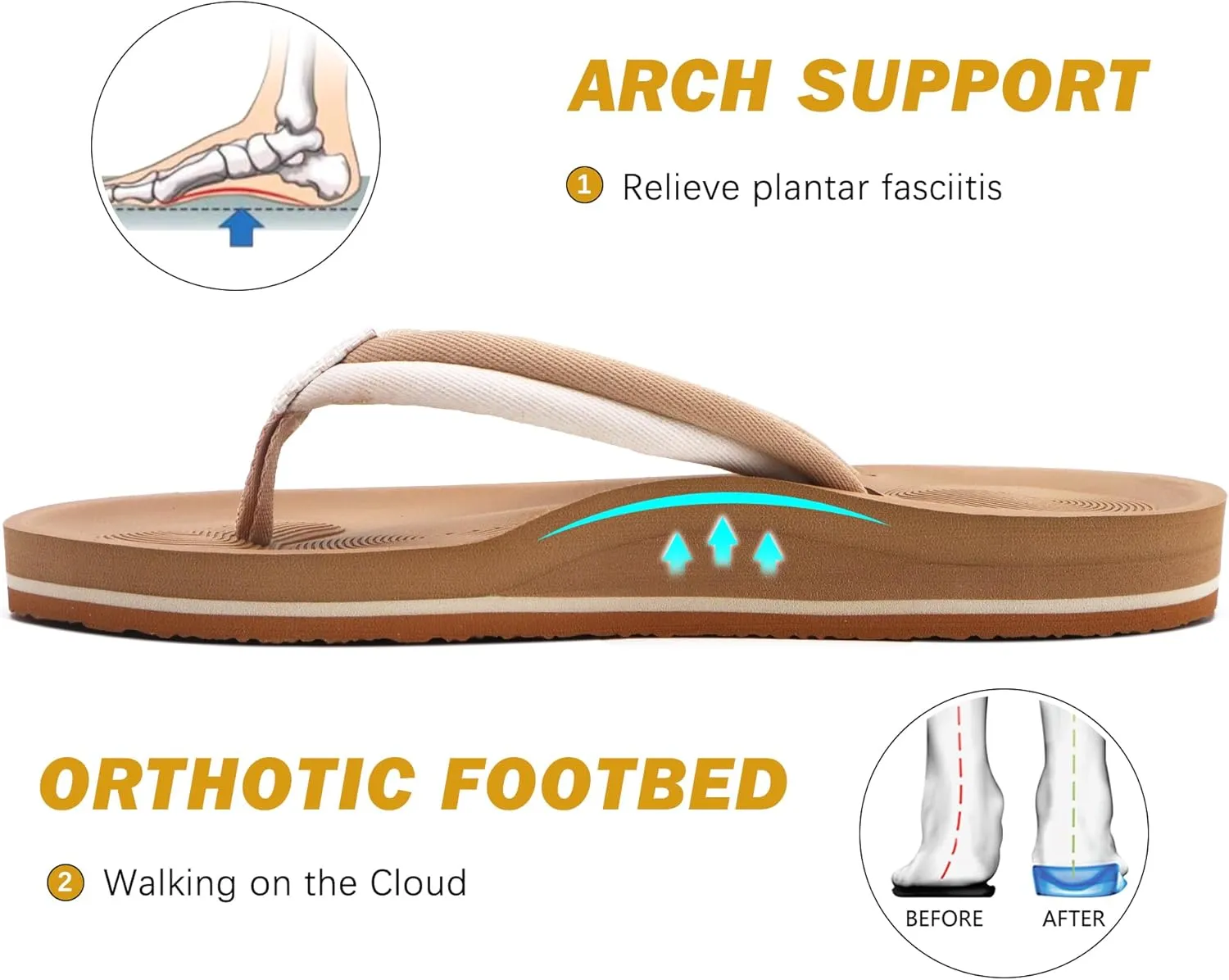 COFACE Flip Flops For Women with Arch Support Comfortable Woman Thong-Sandals Yoga Mat Lightweight Orthopedic Womens Flip-Flop