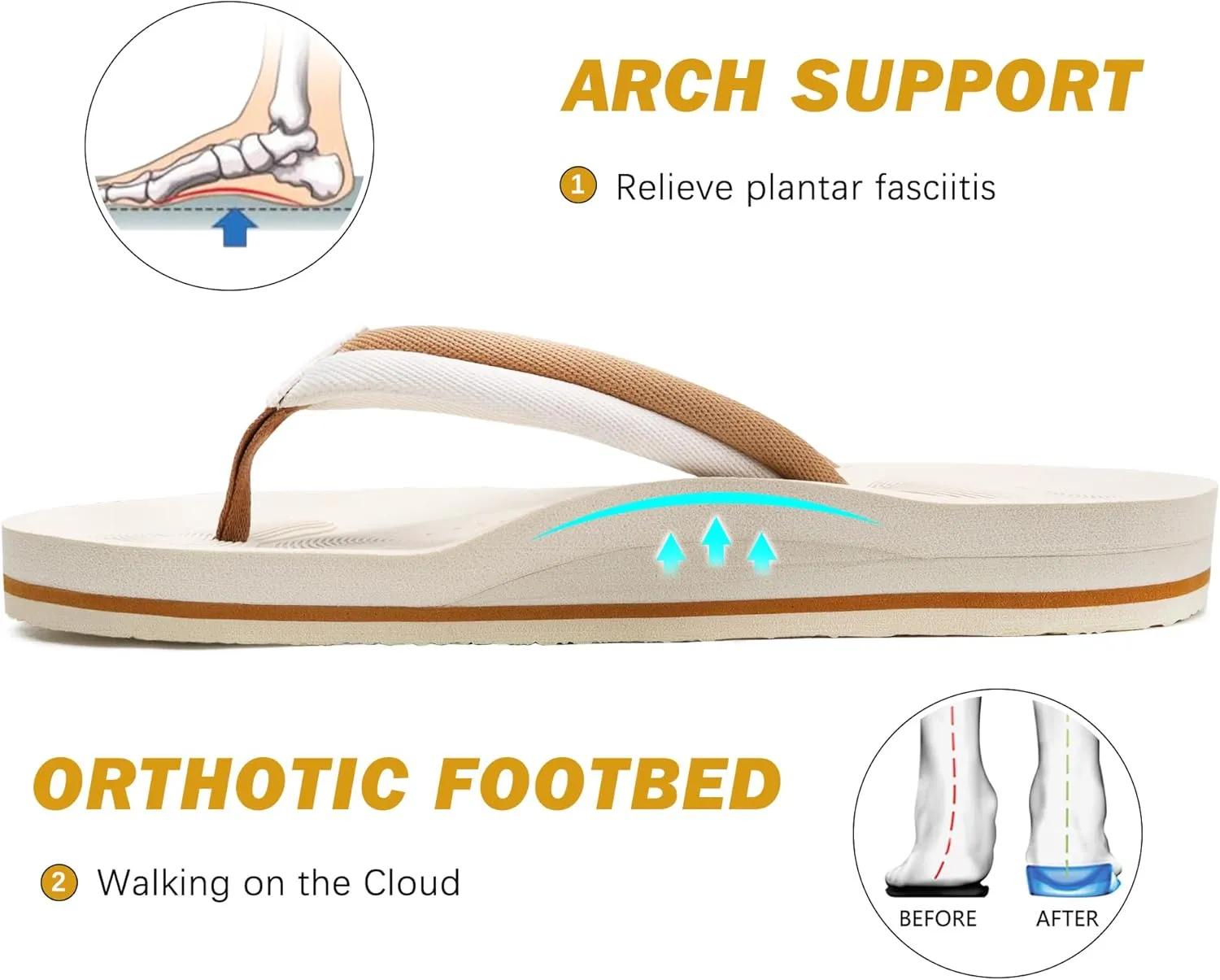 COFACE Flip Flops For Women with Arch Support Comfortable Woman Thong-Sandals Yoga Mat Lightweight Orthopedic Womens Flip-Flop
