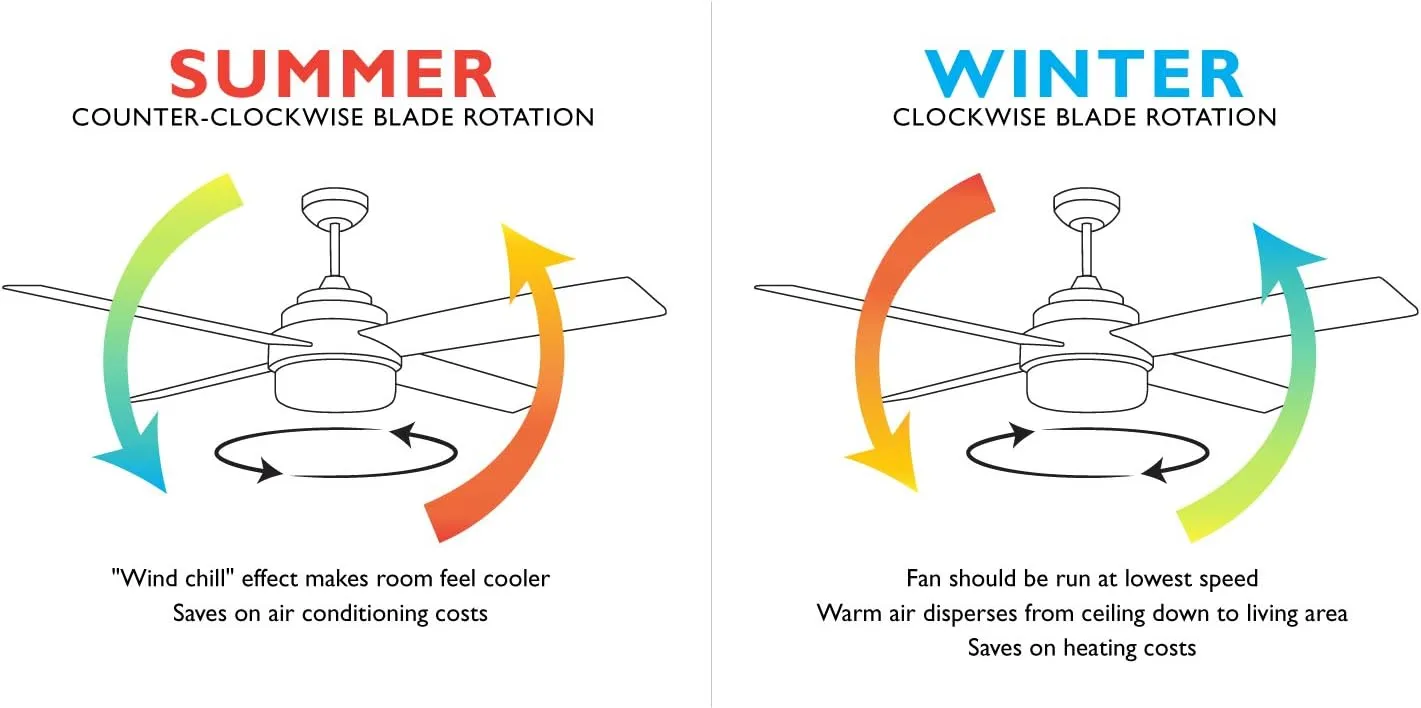 Design House 156513-WHT Treviento LED 52-inch Contemporary Indoor Ceiling Fan with LED Light Kit, 3-Blade, Reverse Airflow, Remote Control, White