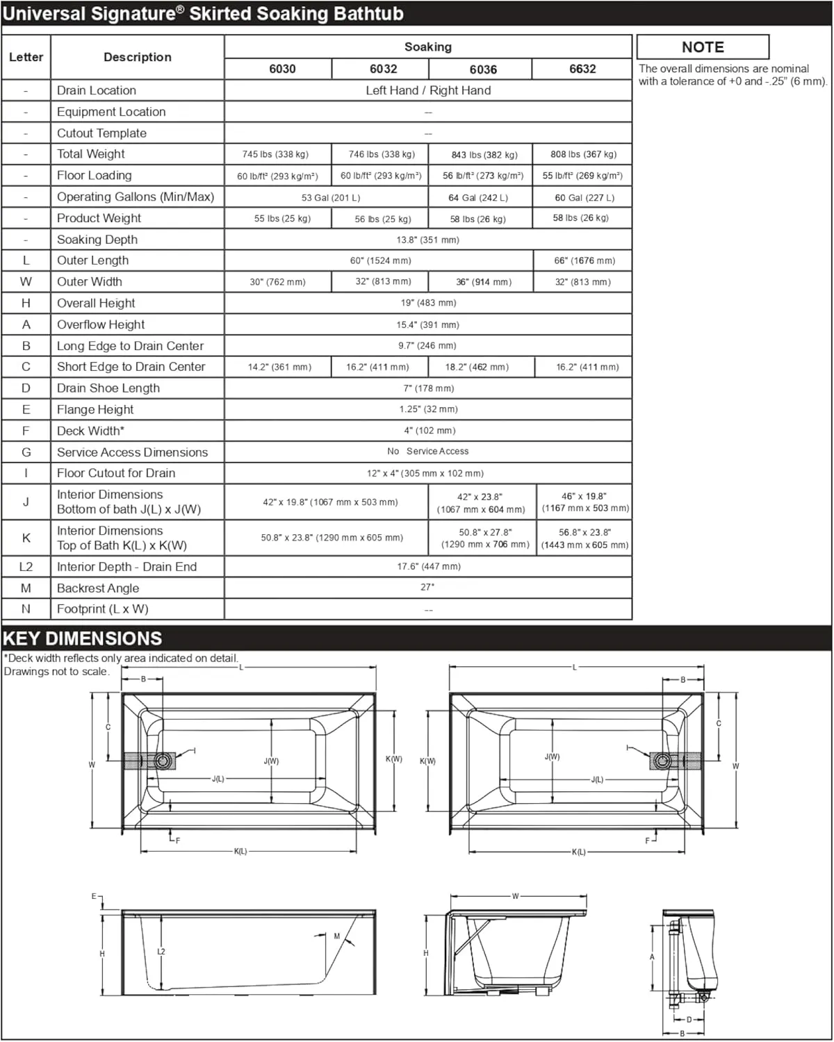 Jacuzzi SIGNATURE Acrylic Skirted Bathtub, Soaking Sanctuary, Slip Resistant, Left Drain Placement, 60" (L) x 36" (W), Rectangle Flat Front, Access Panel, White
