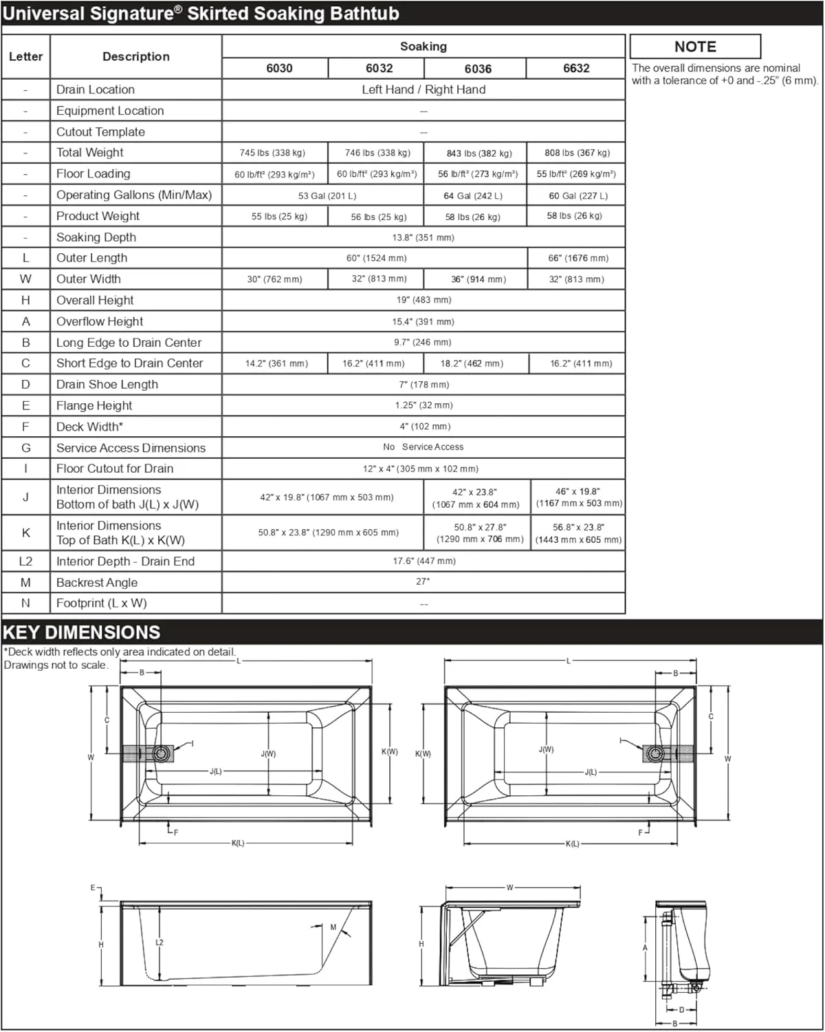 Jacuzzi SIGNATURE Acrylic Skirted Bathtub, Soaking Sanctuary, Slip Resistant, Right Drain Placement, 60" (L) x 30" (W), Rectangle Flat Front, White